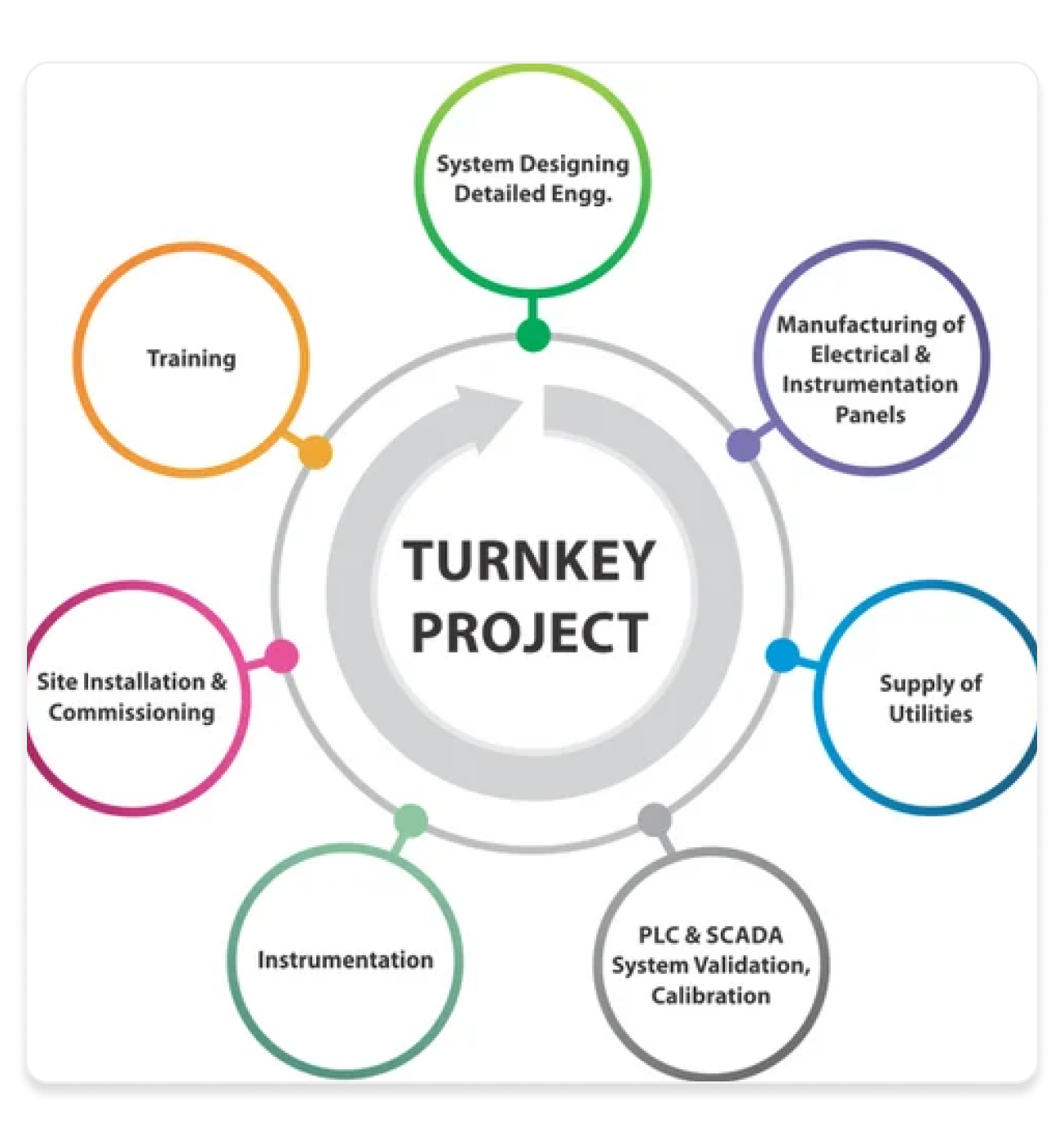 Project Overview